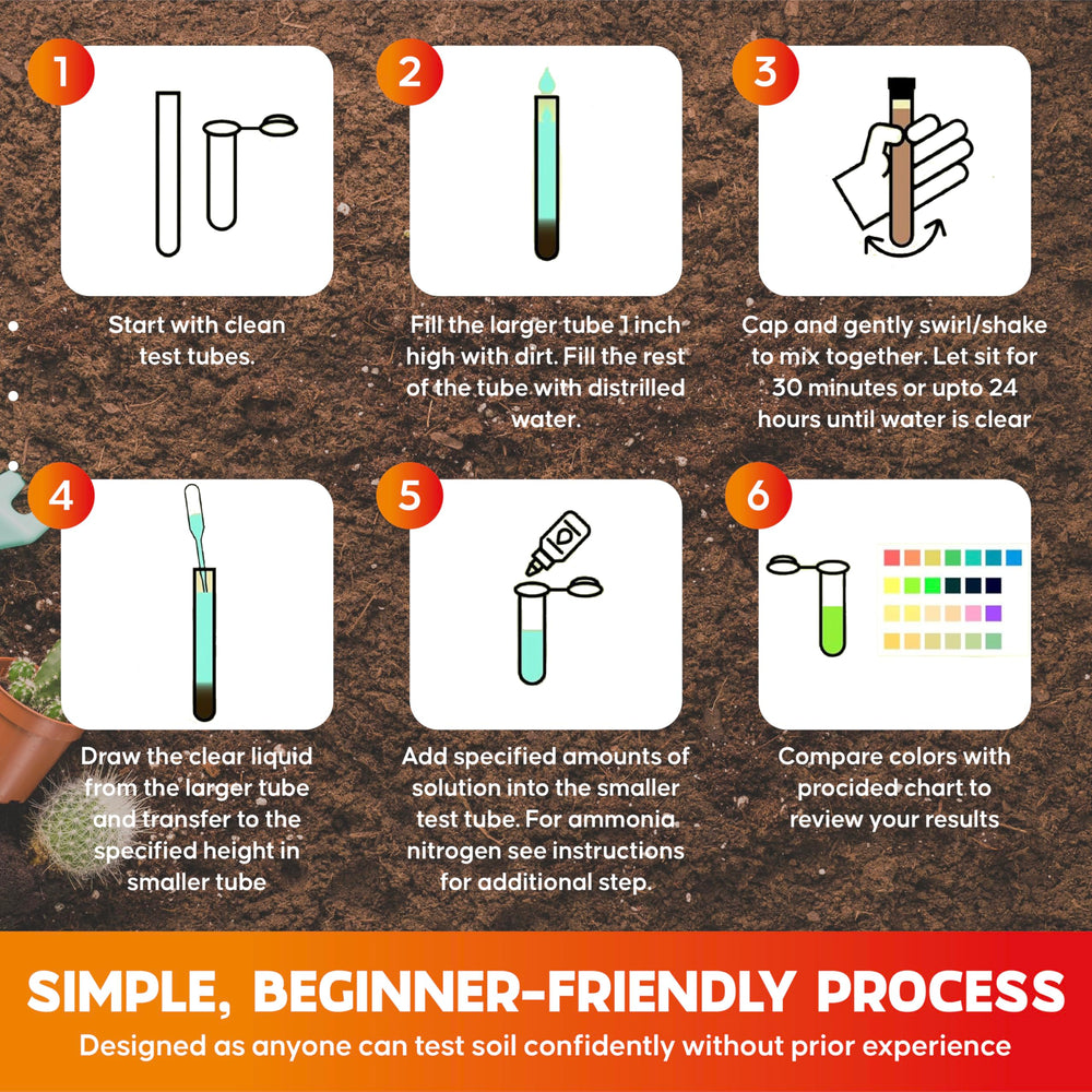 Dewilde Trading Co Soil Test Kit back view with specifications