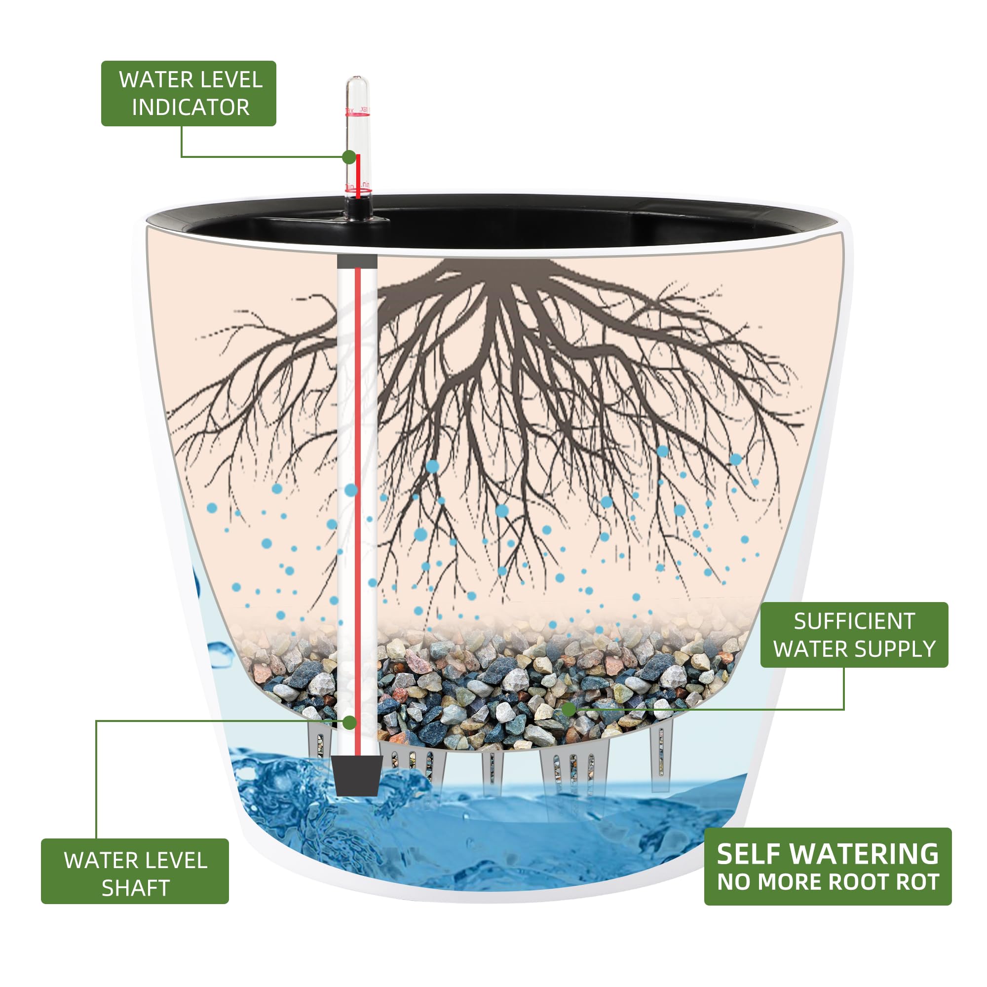 Dexceder Self Watering Planter inner pot and water level indicator