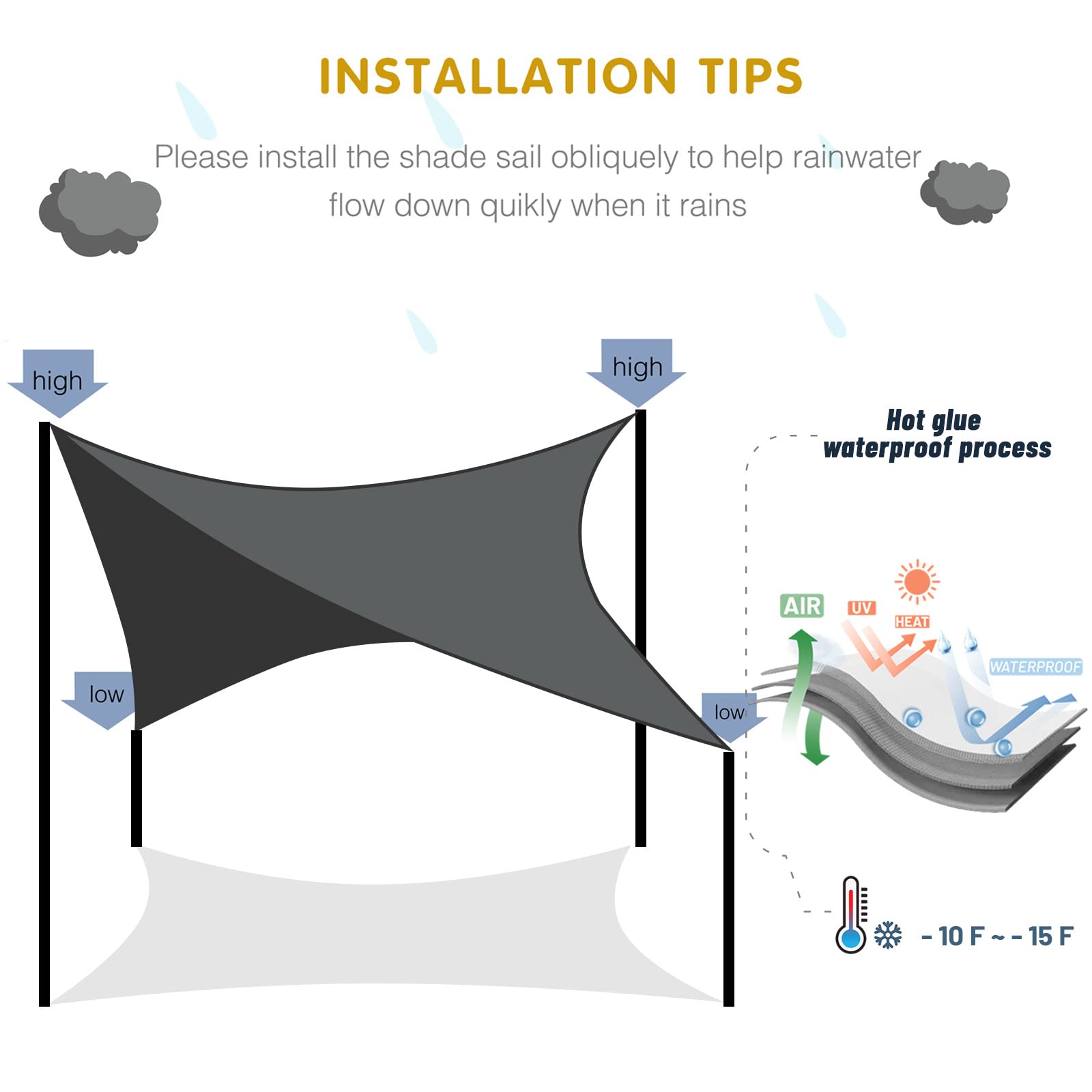 Diagram showing installation angle for SUNNY GUARD shade sail