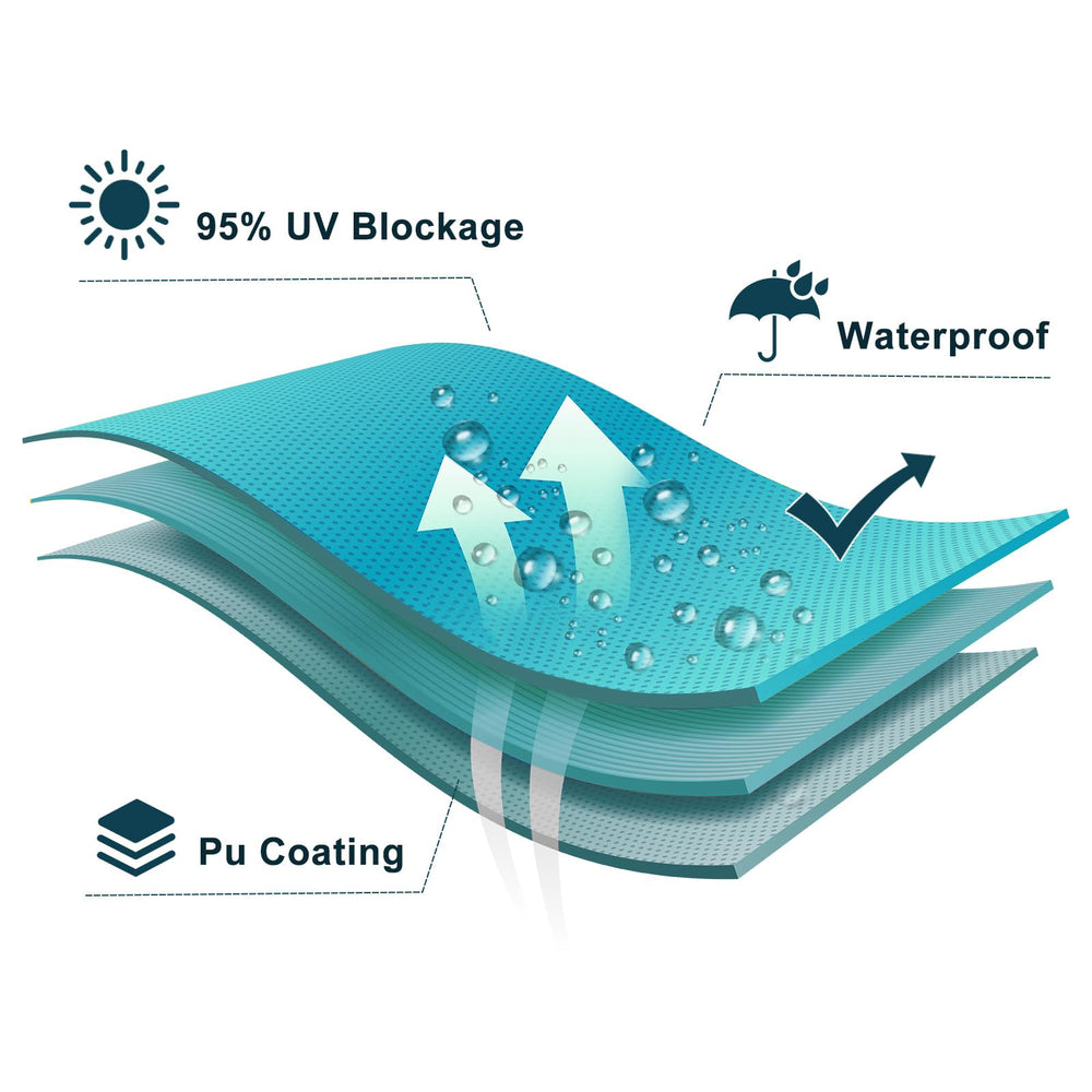 Diagram showing proper installation angle for shade sail