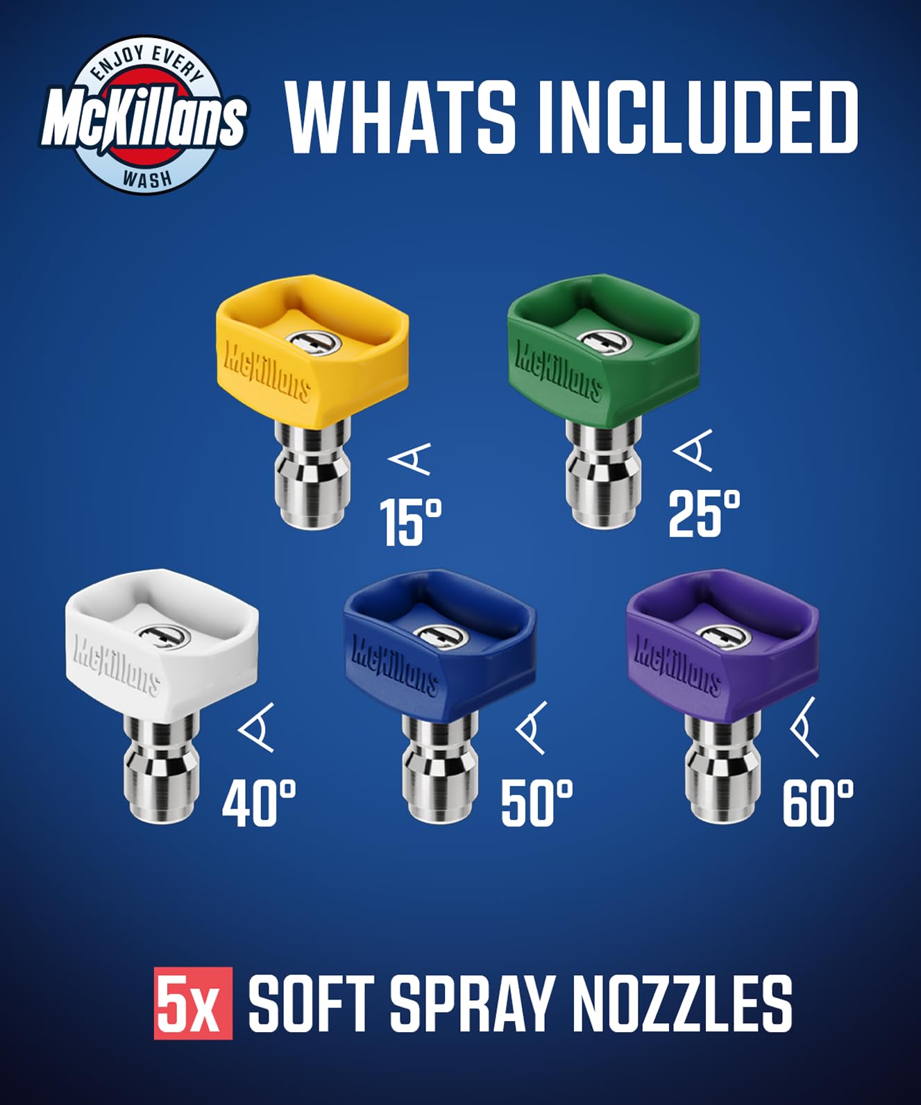 Different spray angles of McKillans nozzle tips displayed