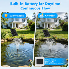 Different spray patterns from Biling Solar Pond Filter nozzles