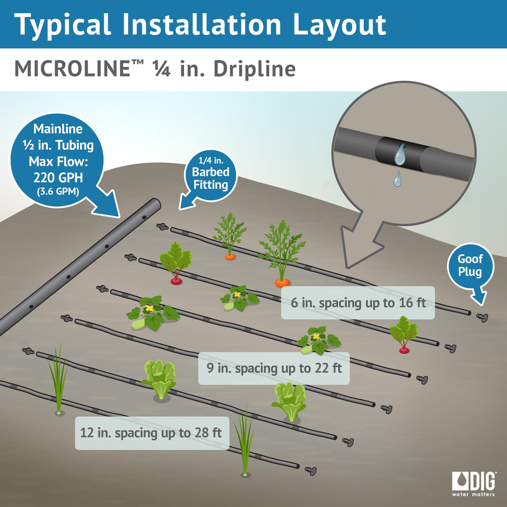 DIG MICROLINE Dripline close-up of dual-outlet emitter
