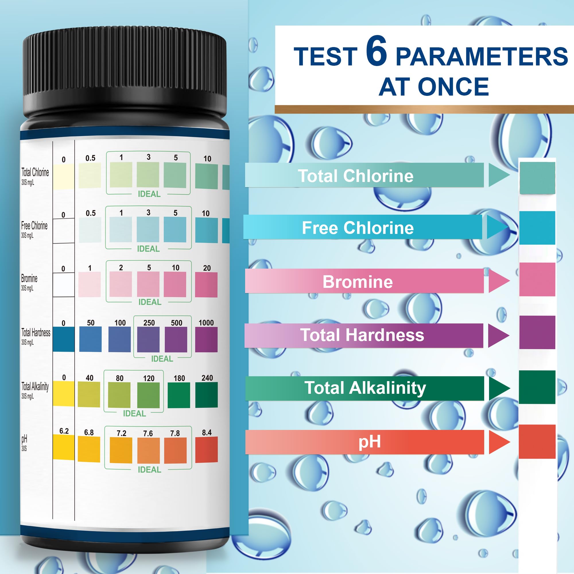 DIPSTIK test strips showing colour chart