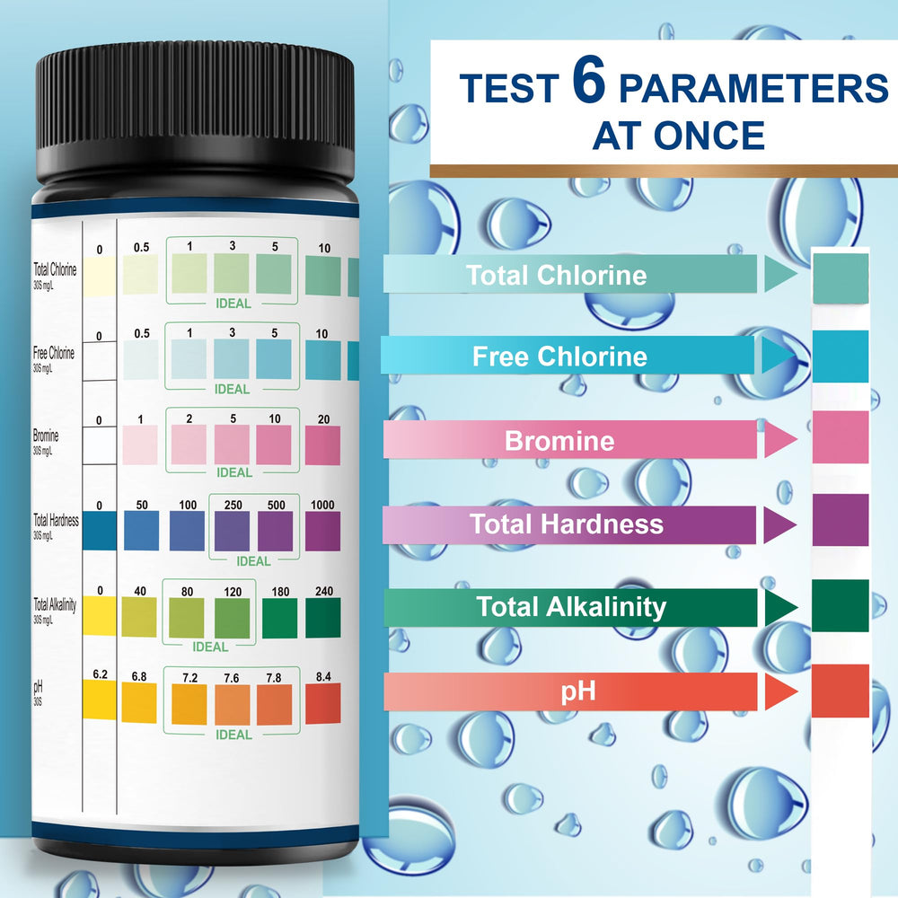 DIPSTIK test strips showing colour chart