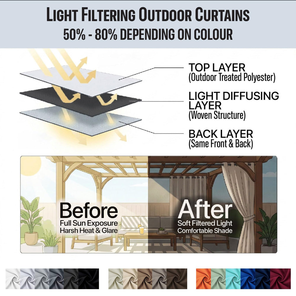 DIVA EN CAMINO DEC Outdoor Curtains with rustproof grommets
