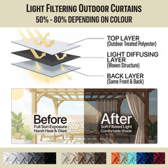 DIVA EN CAMINO DEC Outdoor Patio Curtain in outdoor setting