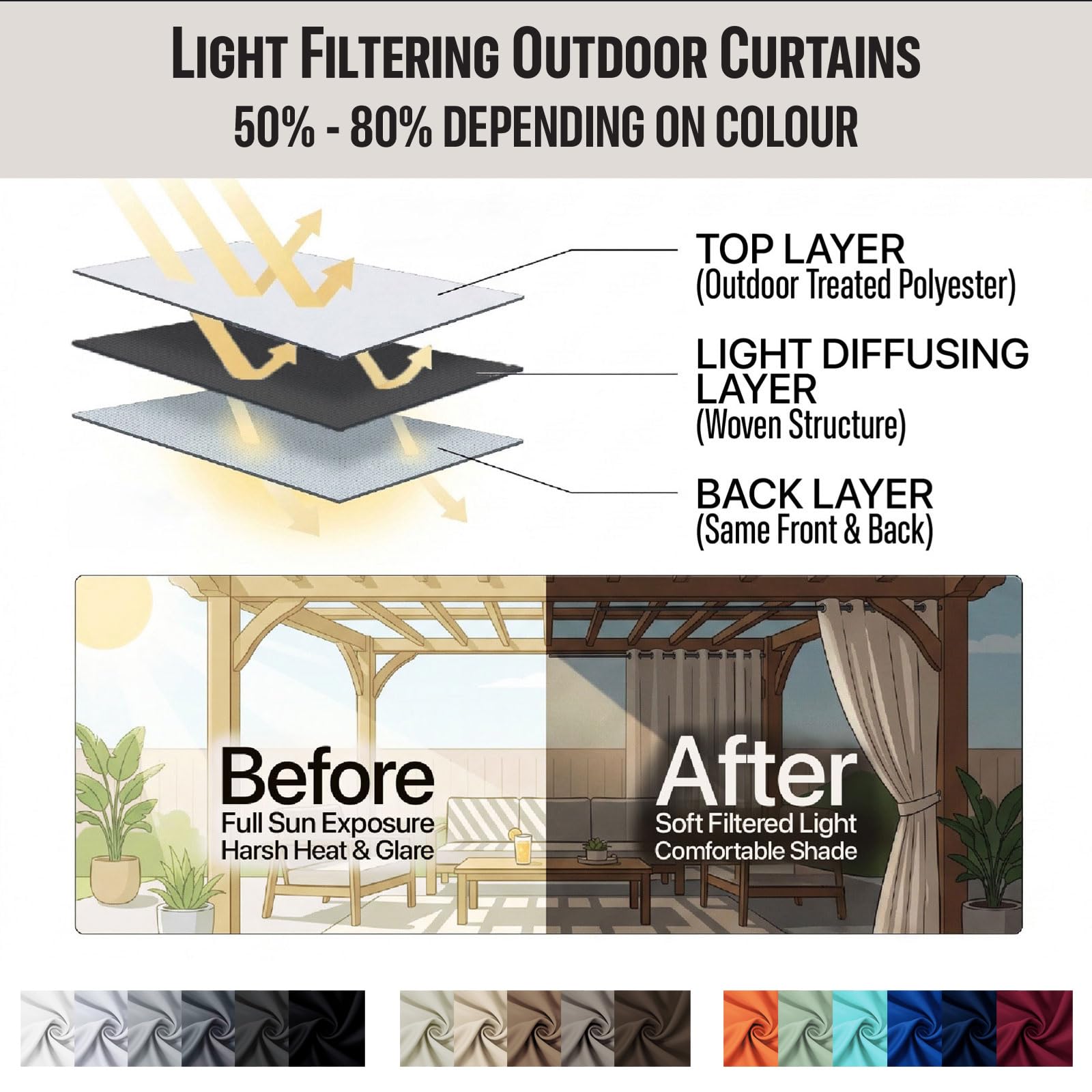 DIVA EN CAMINO DEC outdoor patio curtain set of 2 packaging