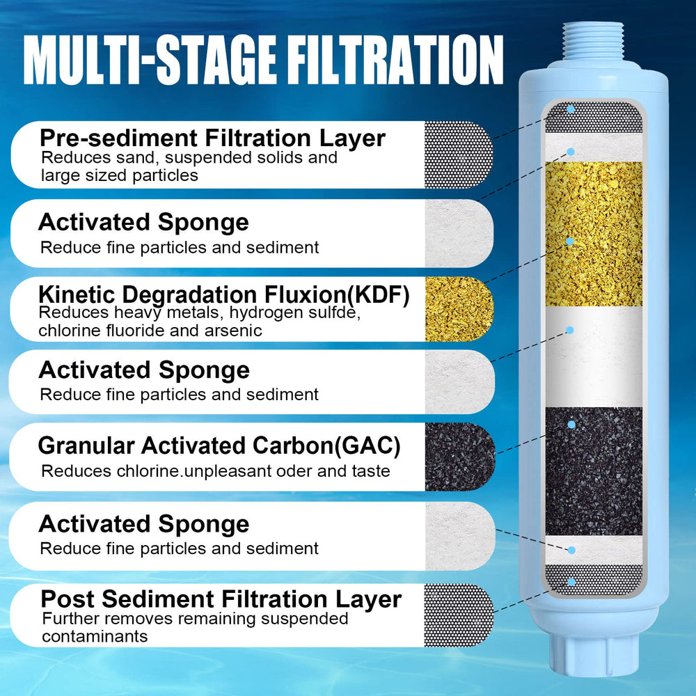 DIYOLE Garden Hose Filter showing 3/4 inch connection
