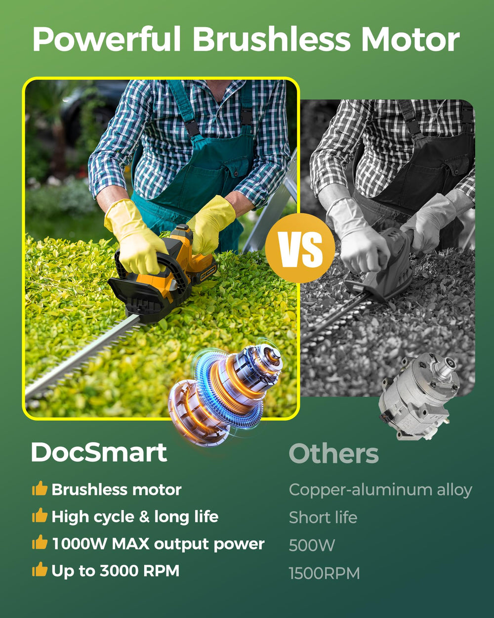 DocSmart hedge trimmer with gloves and goggles included