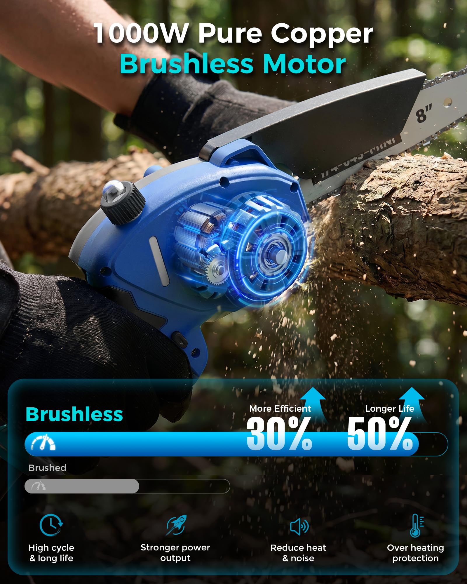 DocSmart Mini Chainsaw with 1000W brushless motor, side view