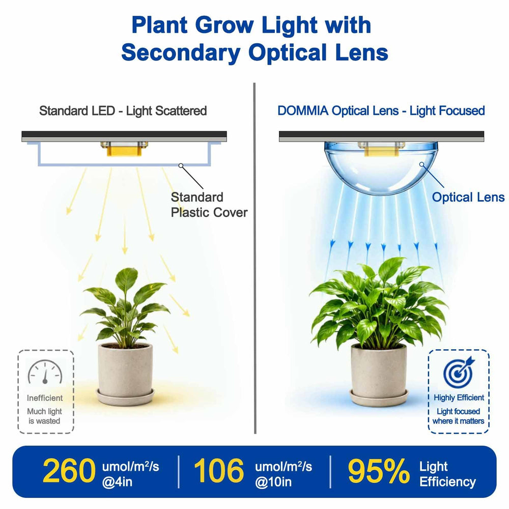 DOMMIA Grow Light panel showing full spectrum LED configuration