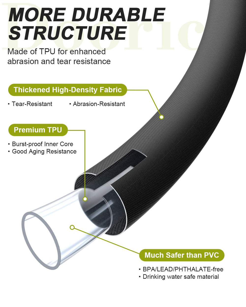 Doorich Garden Hose showing flexible TPU material