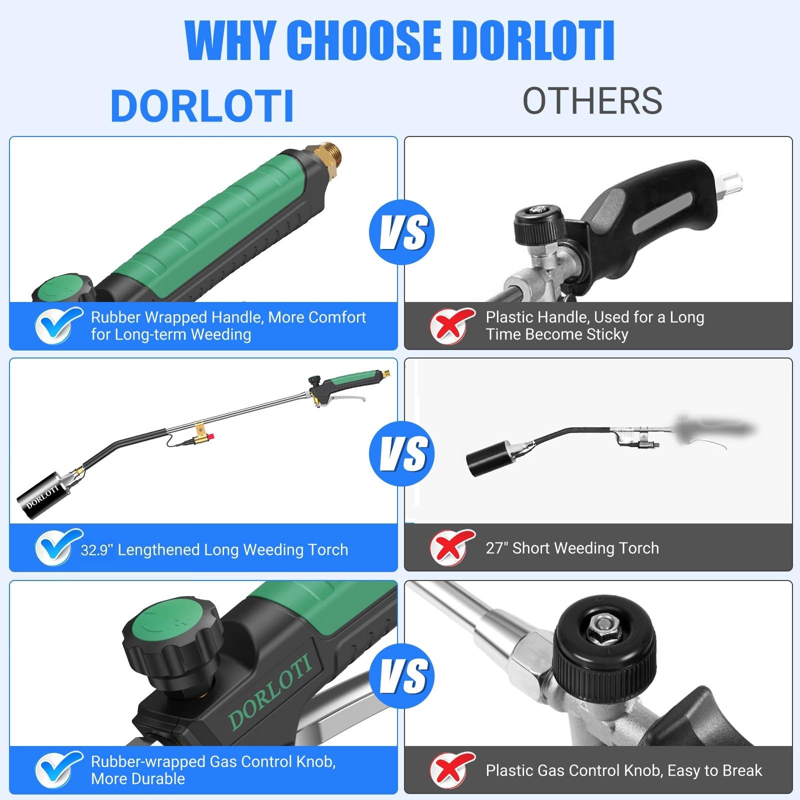 DORLOTI propane torch in use for weed burning