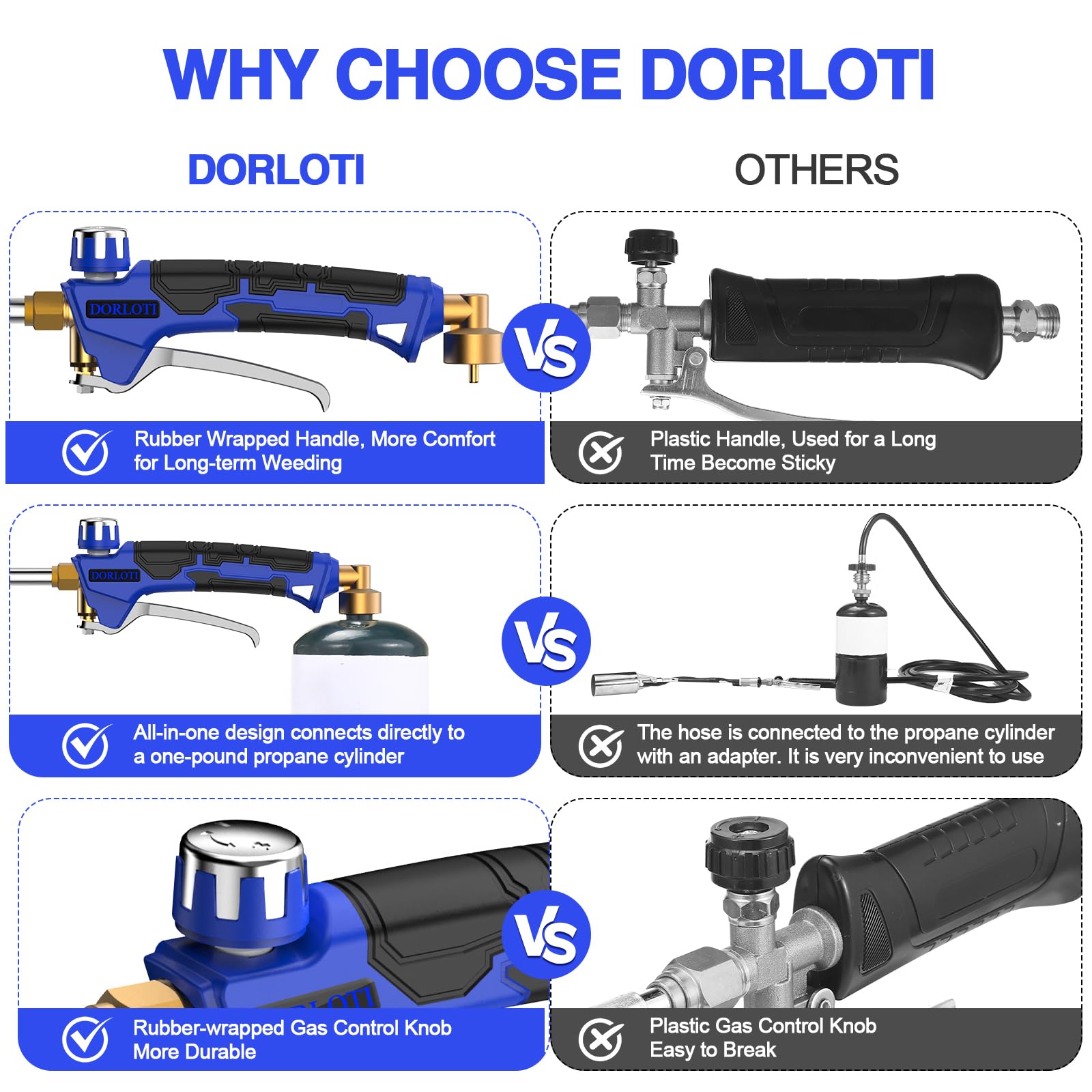 DORLOTI Propane Torch with ergonomic handle