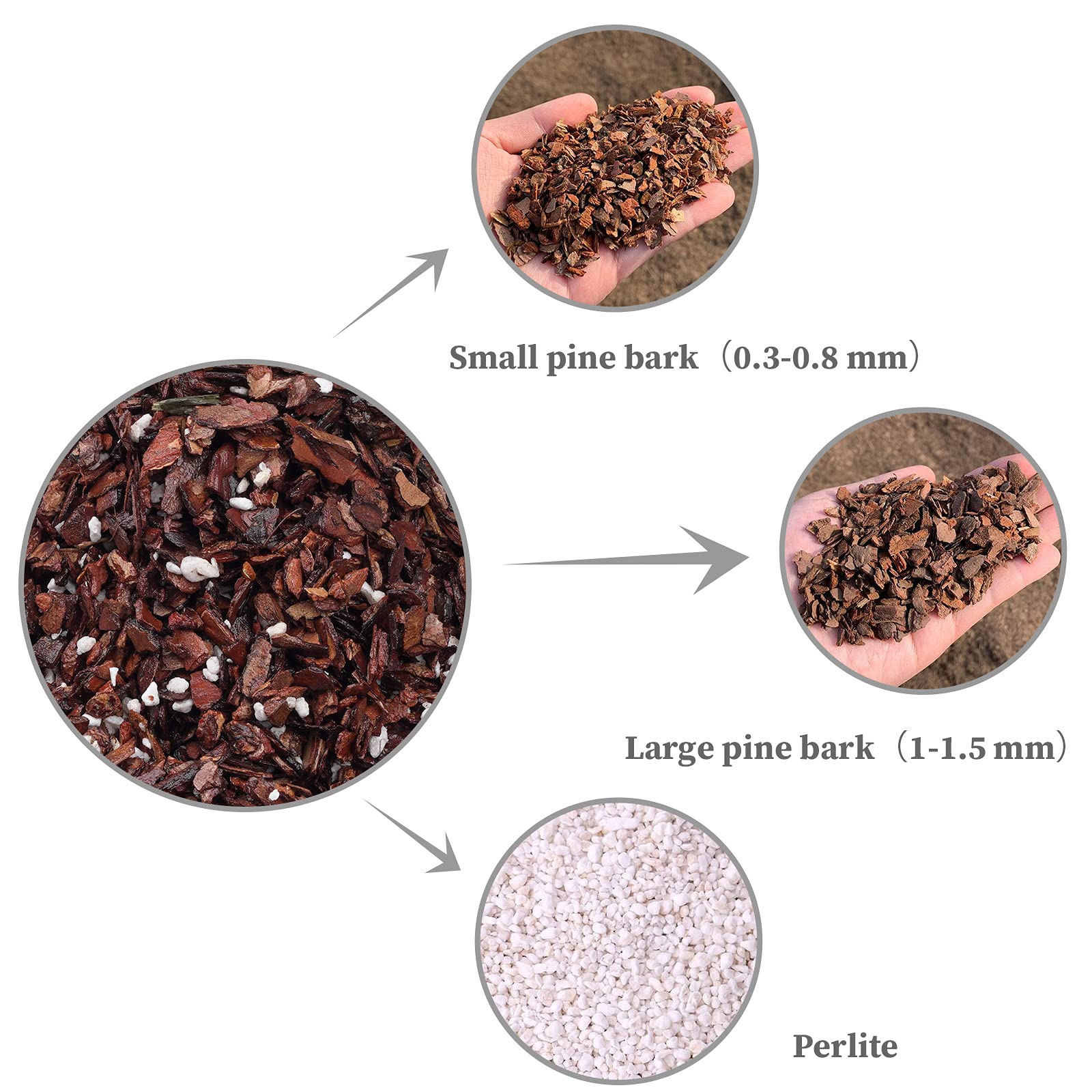Doter Orchid Potting Mix 1 Quart package side view