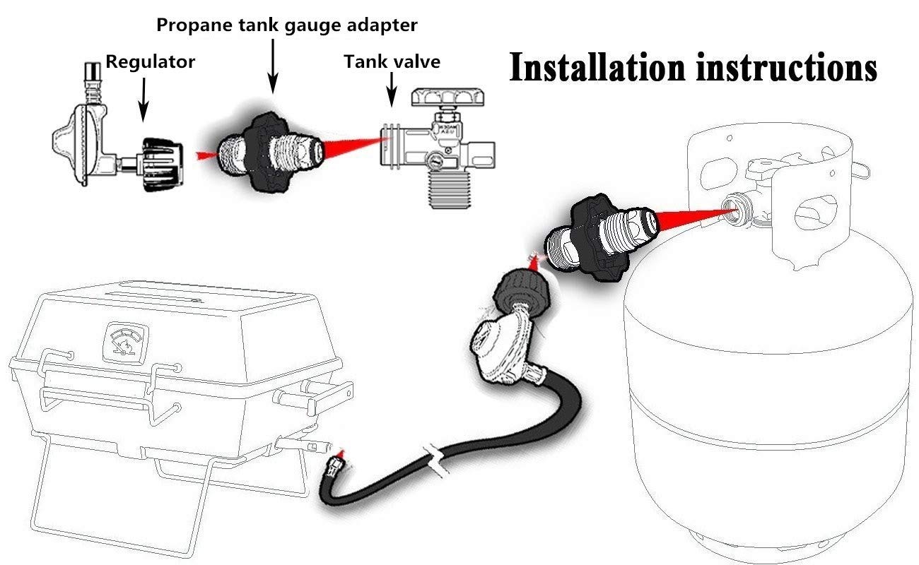 DOZYANT POL to QCC1 propane tank adapter