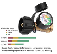 DOZYANT Propane Tank Gauge showing colour-coded dial