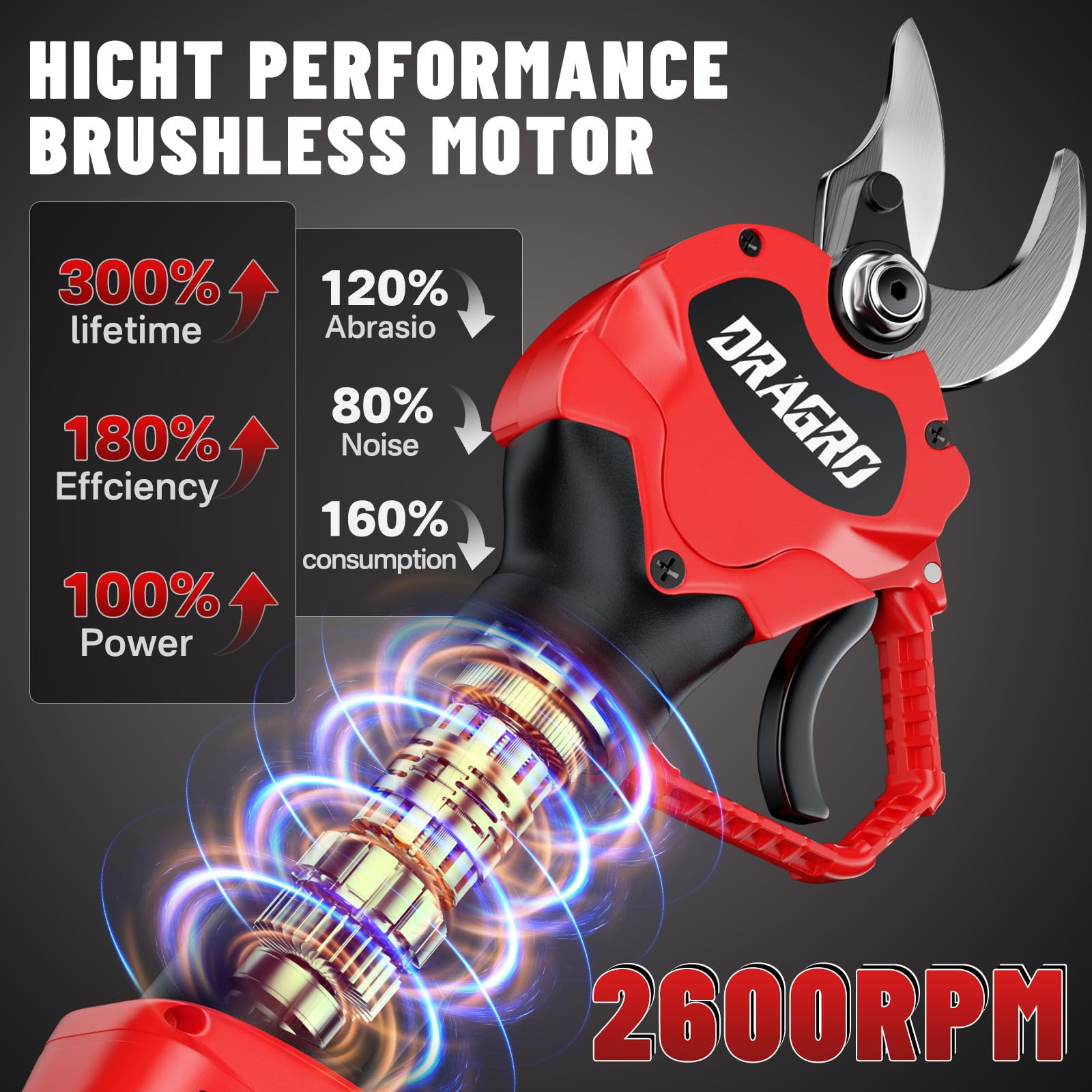 Dragro Electric Pruning Shears showing blade and battery