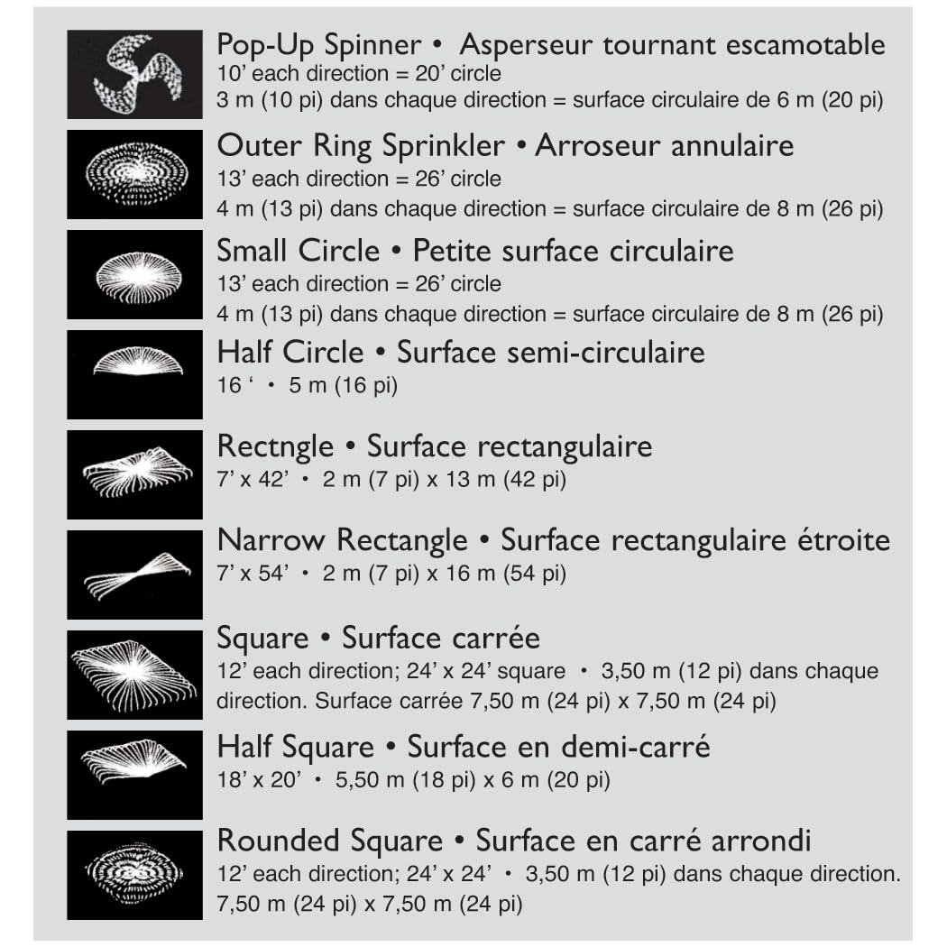 Dramm ColorStorm 9-Pattern Sprinkler Red in outdoor garden setup