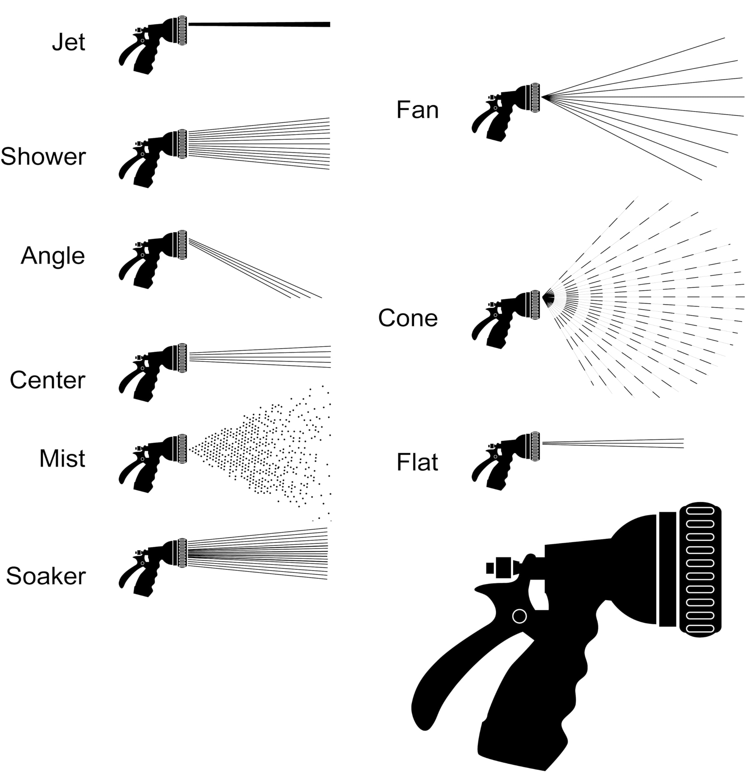 Dramm spray gun showing 9 pattern options on the nozzle