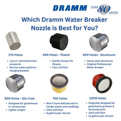 Dramm Water Breaker Nozzle in use watering plants