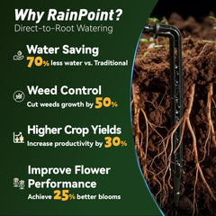 Drip emitters and tubing accessories included in the RAINPOINT kit