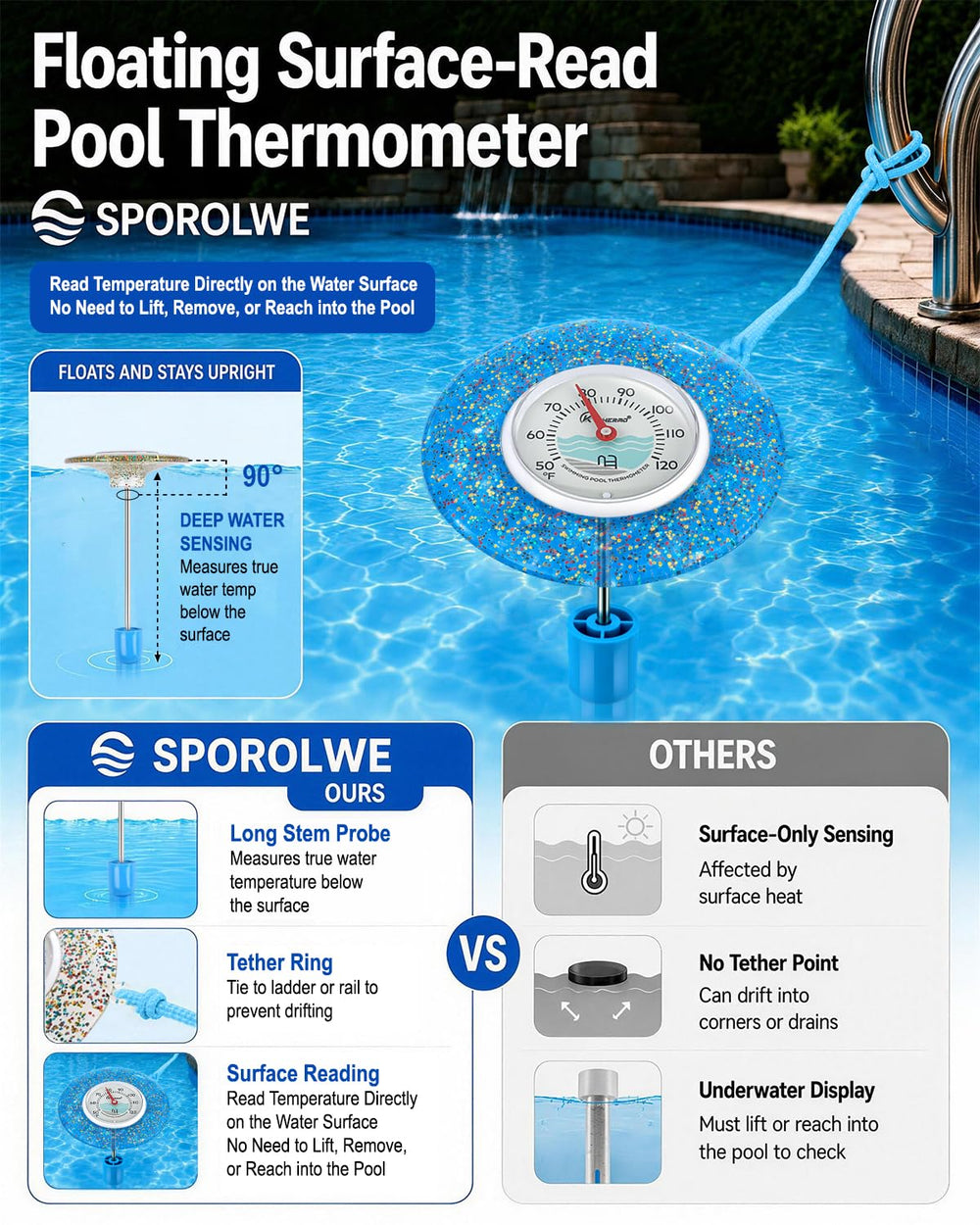 Durable ABS casing of SPOROLWE Floating Thermometer underwater