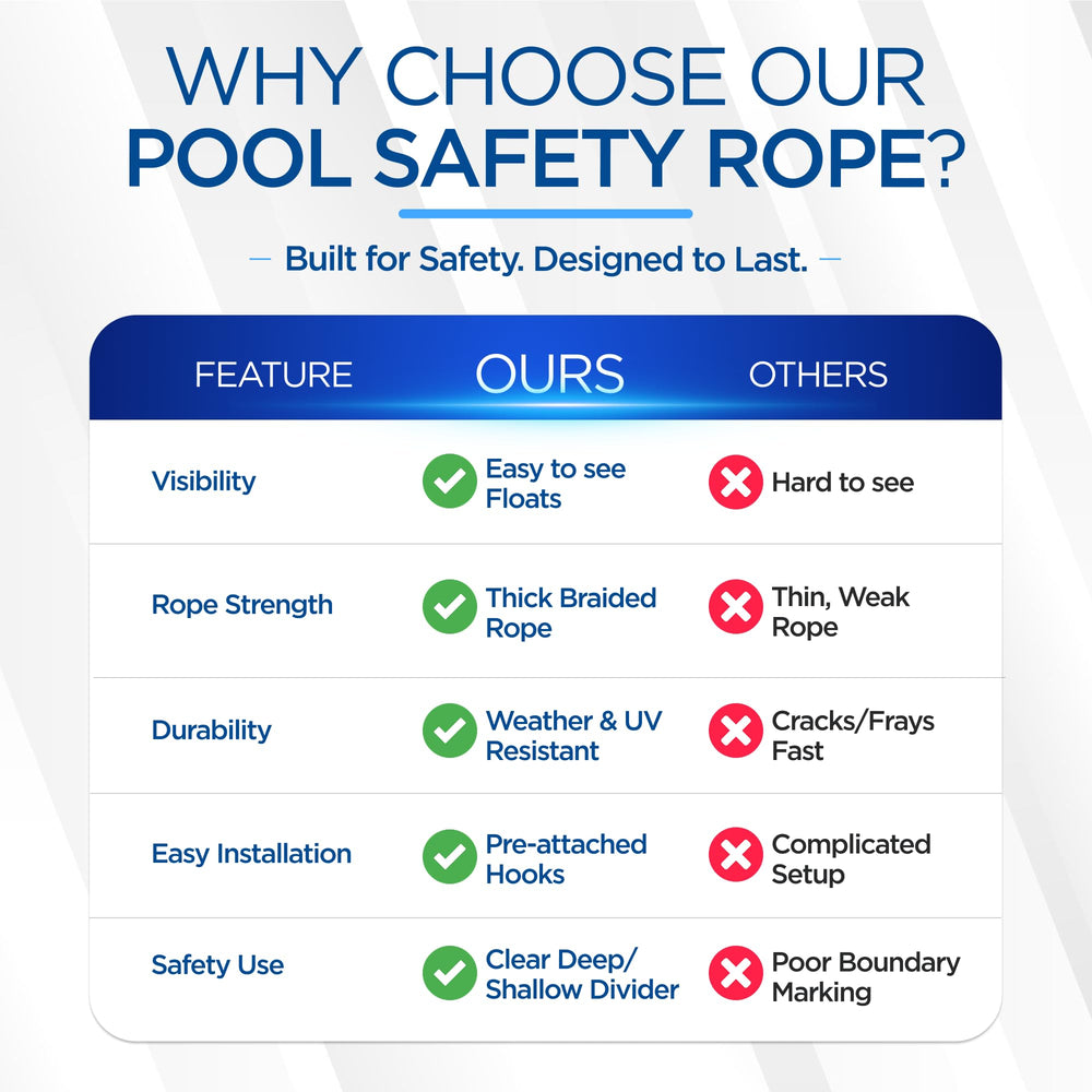 Durable construction of FibroPool nylon pool rope