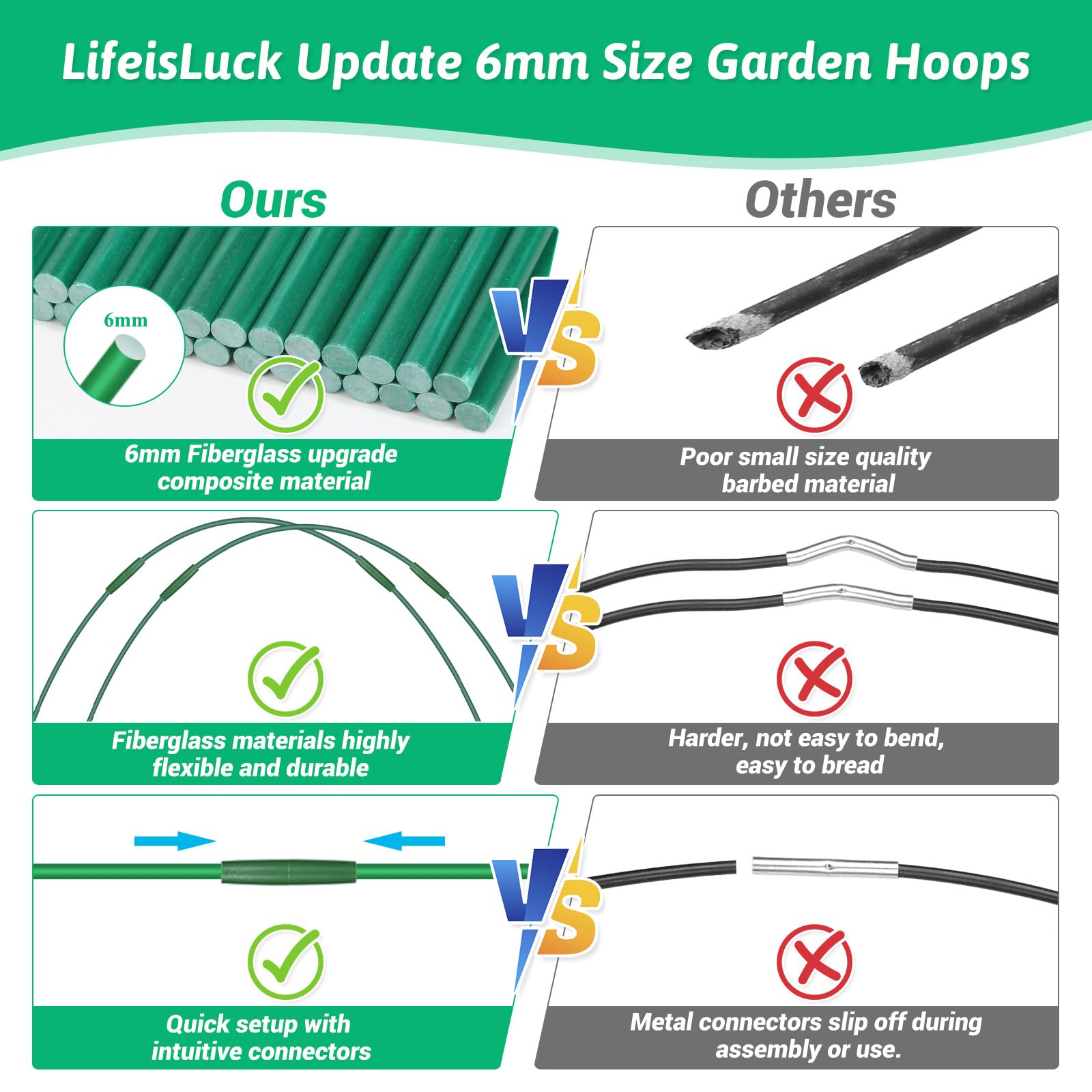 Durable fiberglass garden hoops for raised beds