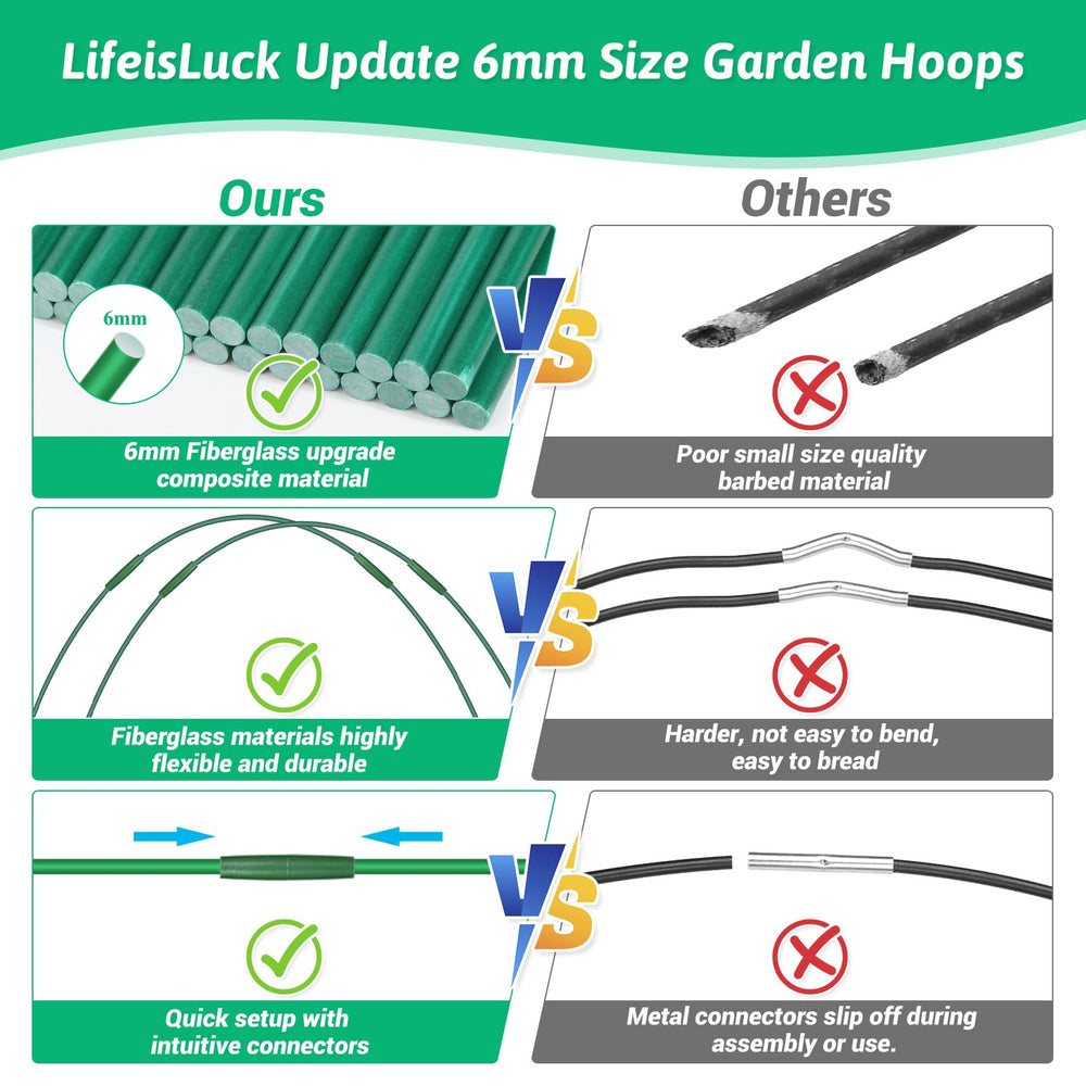 Durable fiberglass garden hoops for raised beds