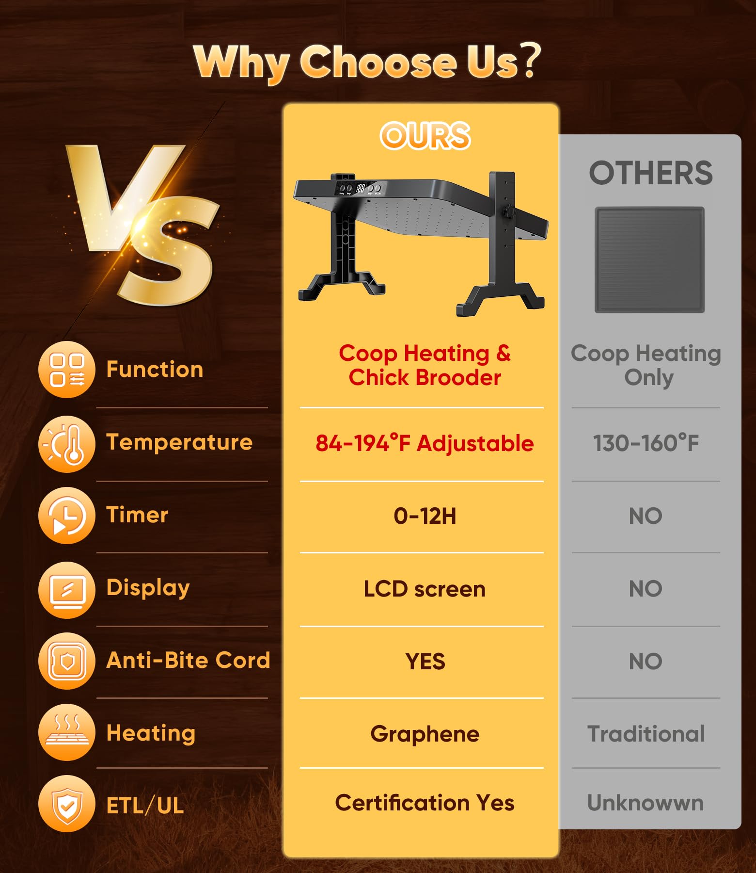 Durable power cord of ILOJUST Smart Chicken Coop Heater
