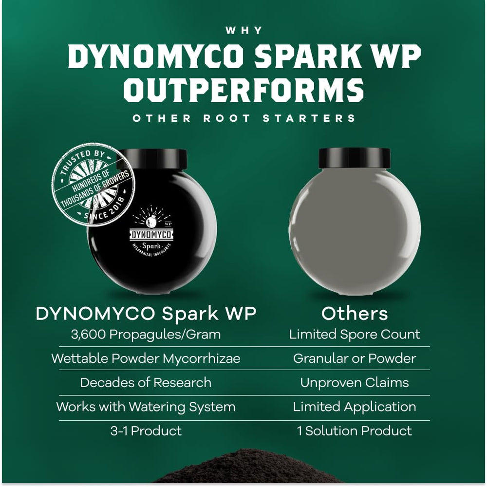 DYNOMYCO mycorrhizal fungi eco-friendly certification