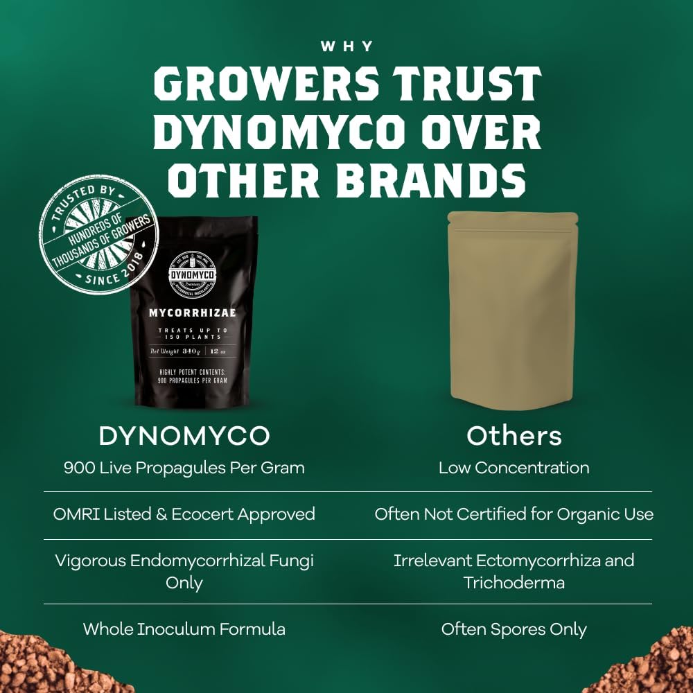 DYNOMYCO Mycorrhizal Fungi Inoculant being mixed into soil