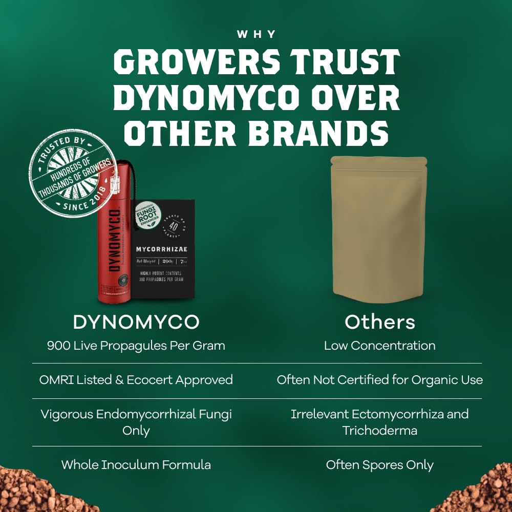 DYNOMYCO Mycorrhizal Fungi Inoculant with vegetables in a garden