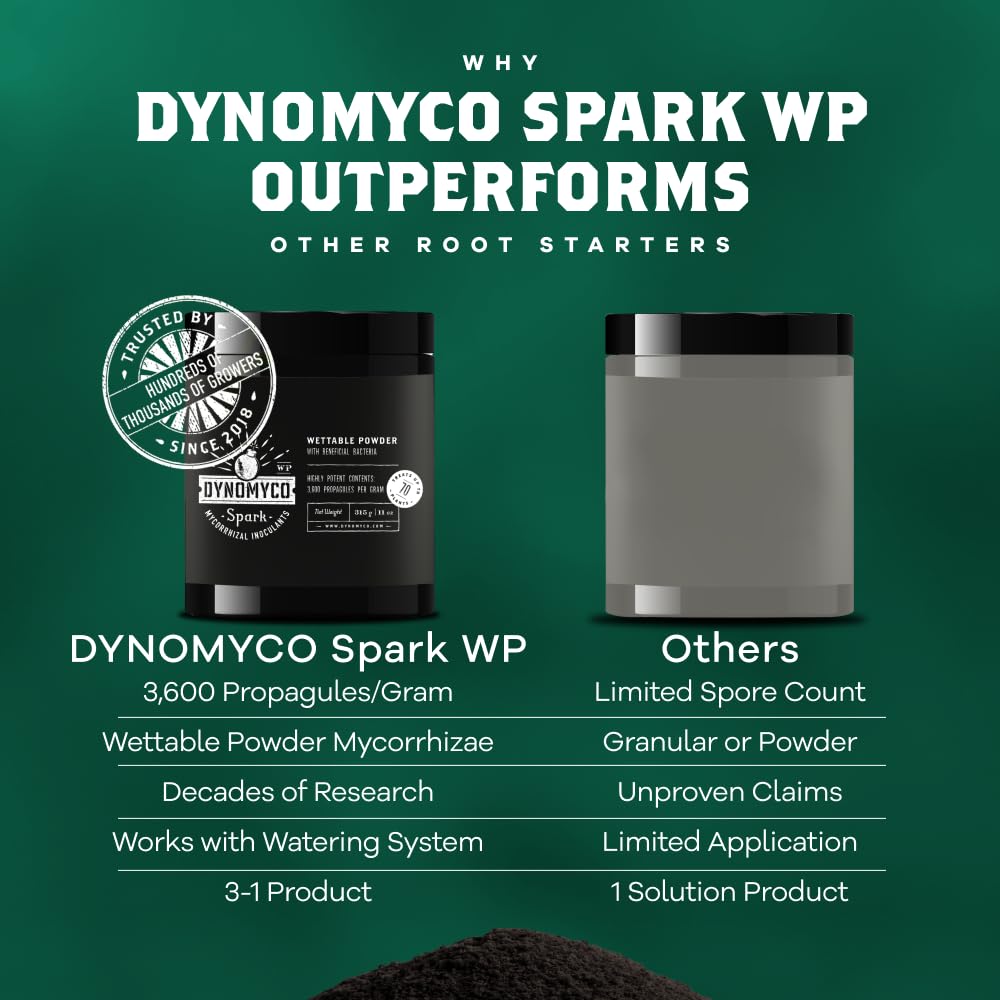 DYNOMYCO Spark Mycorrhizal Fungi eco-friendly label