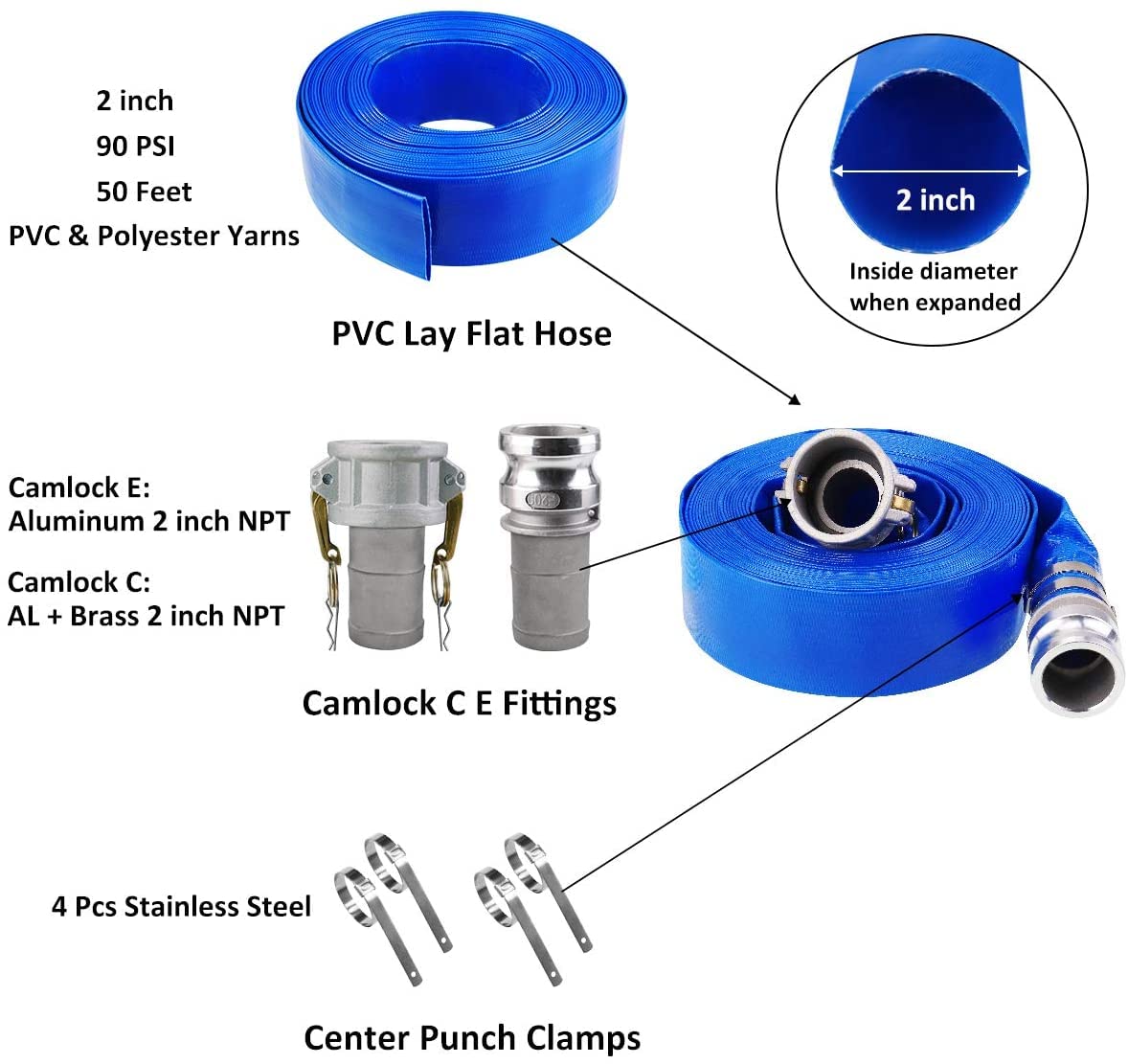 Eastrans PVC discharge hose showing flexible material