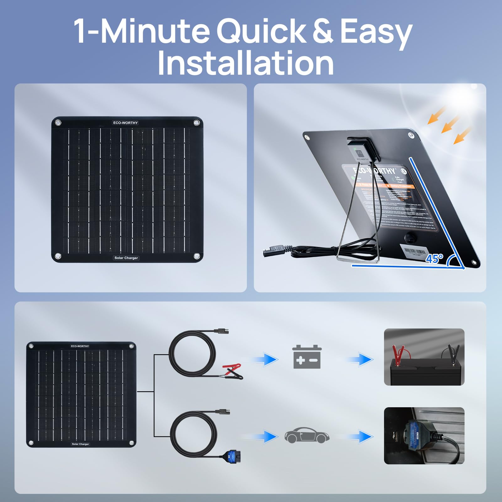 ECO-WORTHY Solar Charger packaging