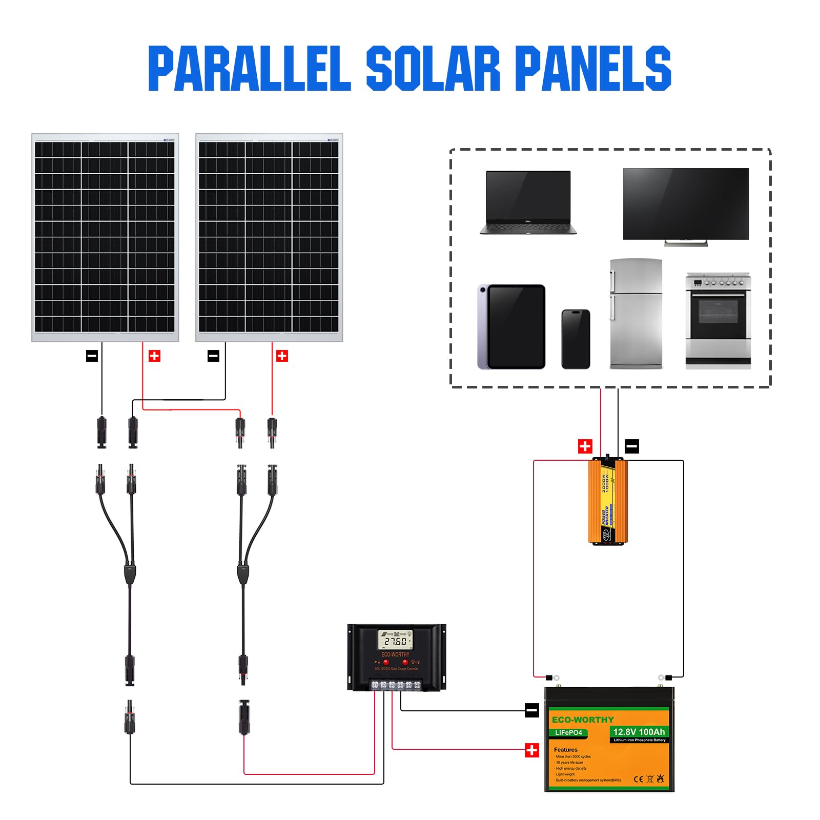 ECO-WORTHY Solar Y Branch Connector Kit in a solar panel installation