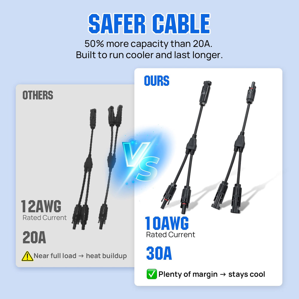ECO-WORTHY Solar Y Branch Connector Kit packaging display