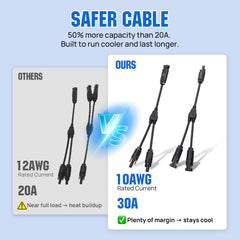 ECO-WORTHY Solar Y Branch Connector Kit packaging display