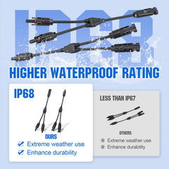 ECO-WORTHY Solar Y Branch Connector Kit side view with detailed connectors