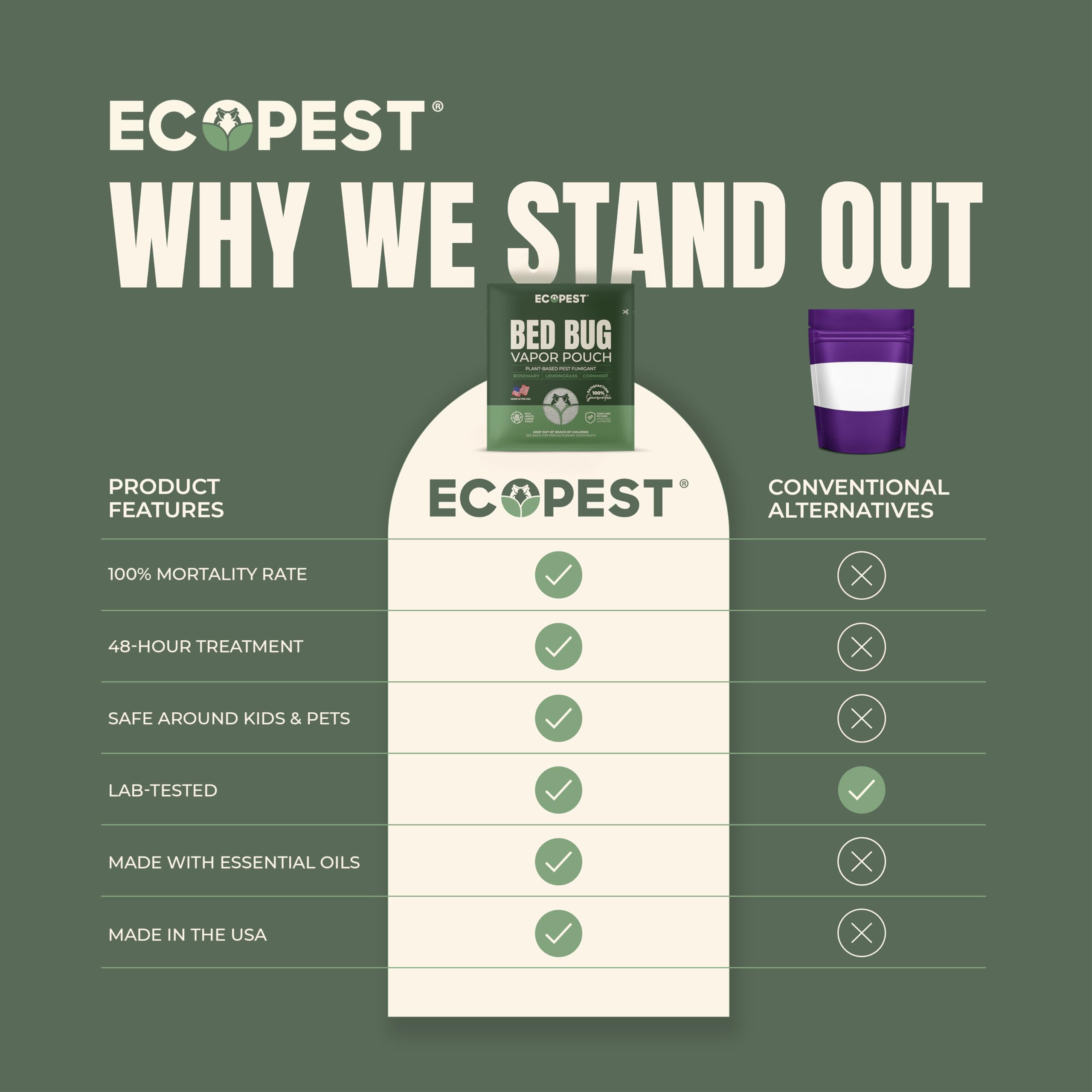 ECOPEST Bed Bug Vapor Pouch close-up view