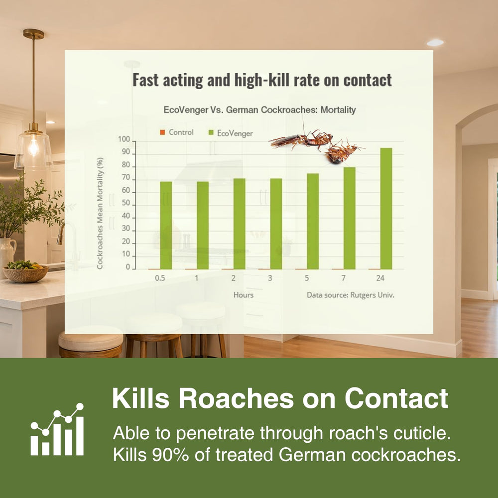 EcoVenger Roach and Ant Killer nozzle details
