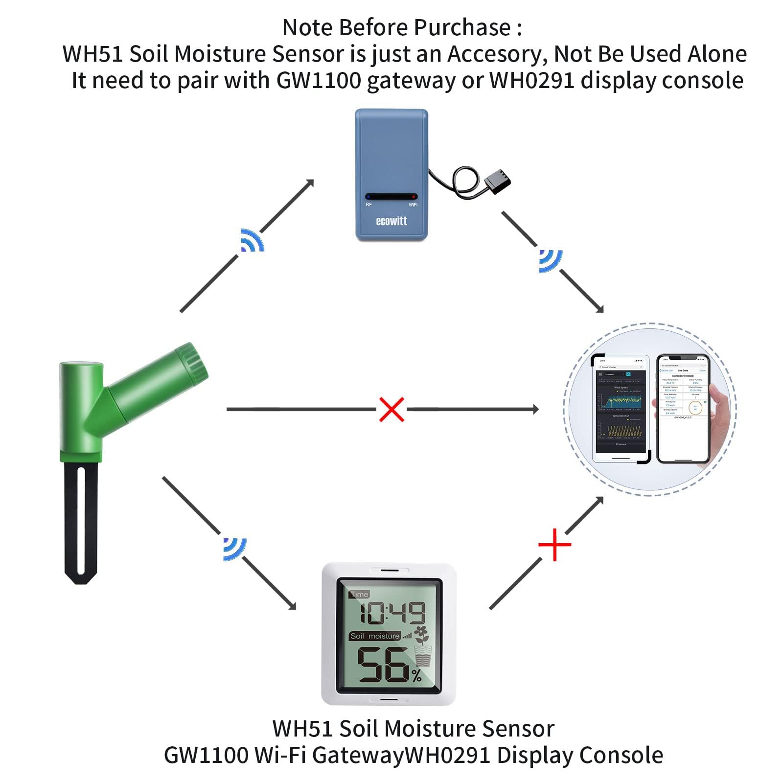 ECOWITT WH51 Soil Moisture Sensor used in potted plants