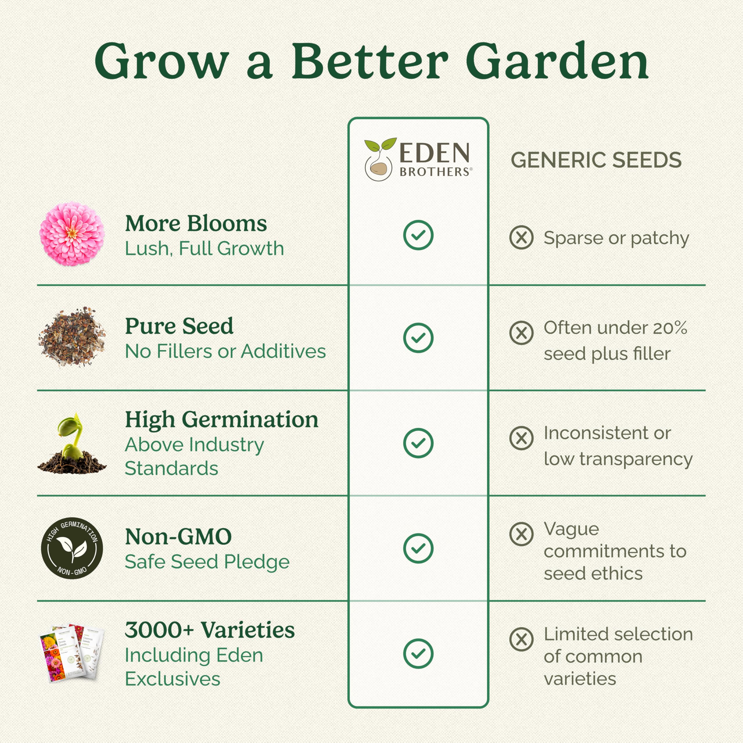 Eden Brothers Wildflower Mixed Seeds packaging back view