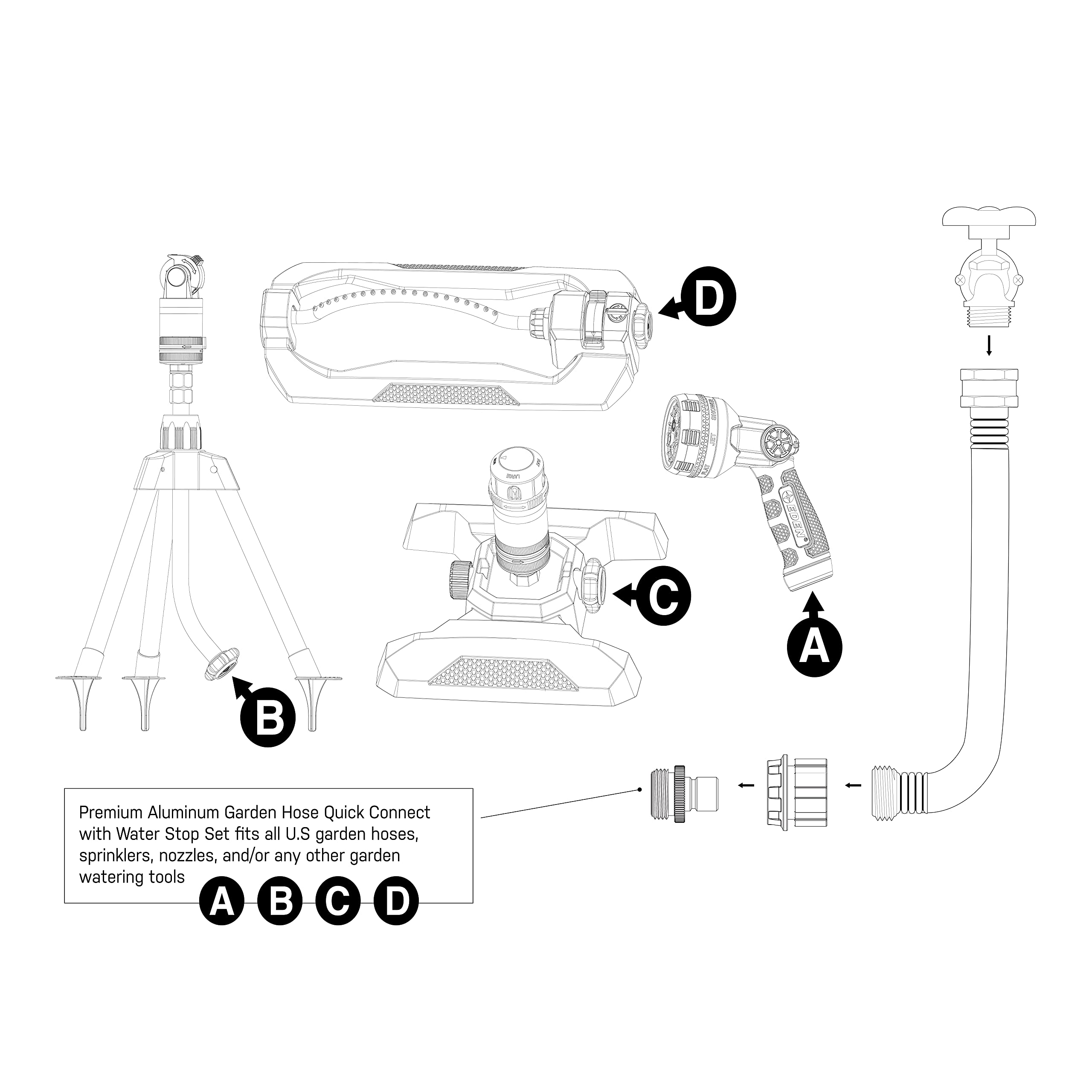 Eden connectors in use with gardening tools