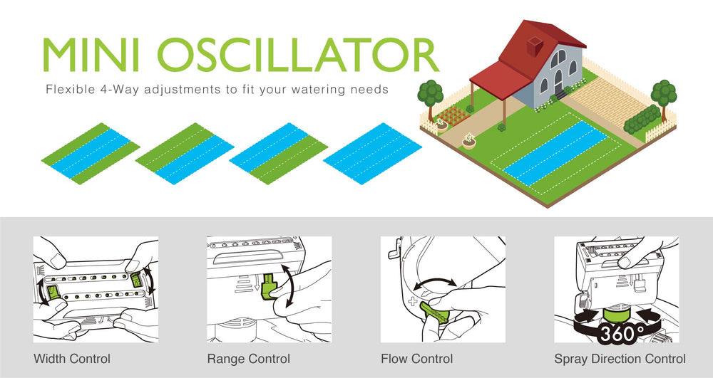 Eden Mini Turbo Oscillating Sprinkler showing adjustable settings