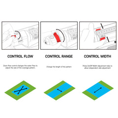 Eden Turbo Oscillating Sprinkler in garden setting