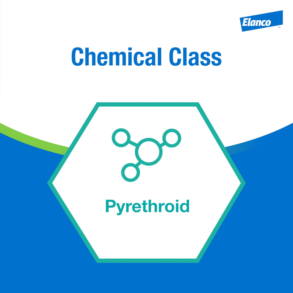 Elanco CyLence Pour-On Insecticide usage instructions